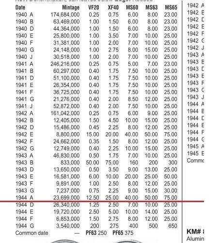 稀年 德国第三帝国1944年A版5芬尼 爽品