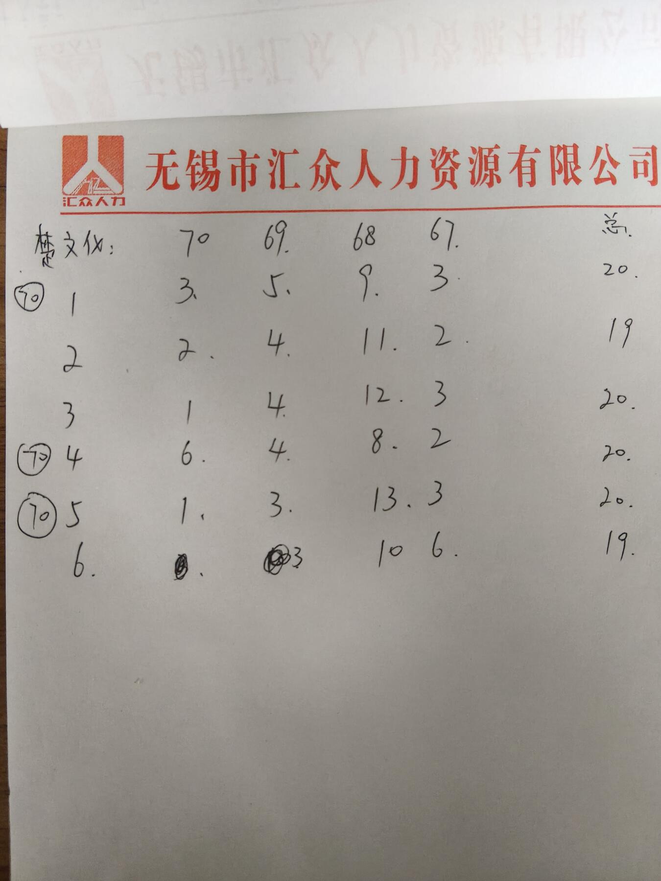 易卡拍卖第83期 楚文化。（精品地方卡系列）PCGS评级70——68分（其中6——1，4，5为70顶格冠军分。6——5为唯一顶格冠军分。另外3枚为68分）。如图所示！