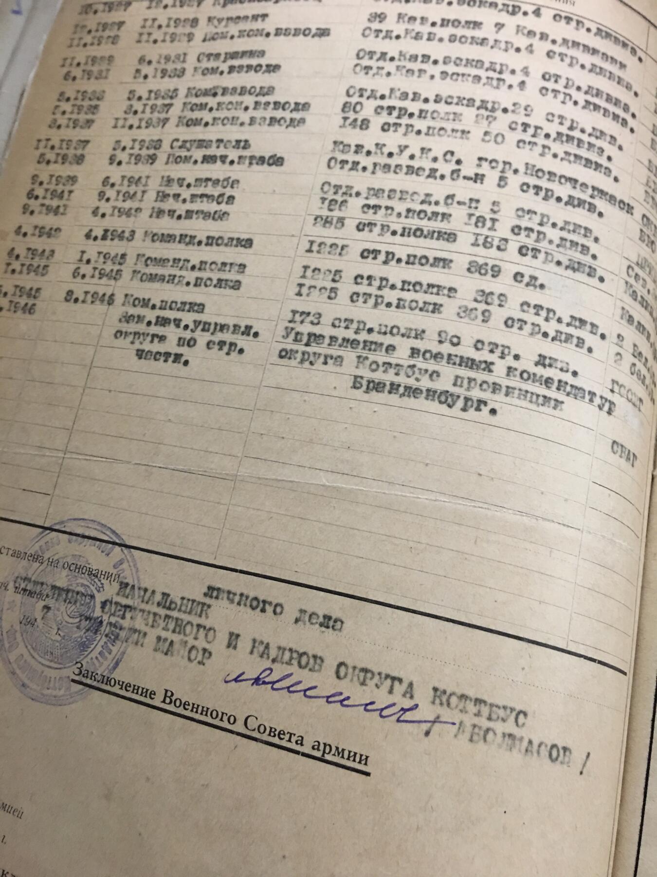 苏联勋章奖章拍卖 本次有亚捏，苏联艺术家，2次英雄的奖状，国际运动员全套等好货 不要错过 3月20日晚上九点结束在麦稀奇 找不到的加我qq或者微信都是184277308备注苏章拍卖。 苏联英雄军官档案 还得过4红旗 亚历山大 苏沃洛夫等 Свидерский Савелий Алексеевич 歼灭敌军数以千计 里面有非常多将军签名 多张奖励卡原件 提请大金星的原件也在 三苏甚至是手写版原件 对应网站是电子版 多份战斗记录  72张大多数有反正面 后期也挺有意思 鉴定里家庭问题下属问题 都很全