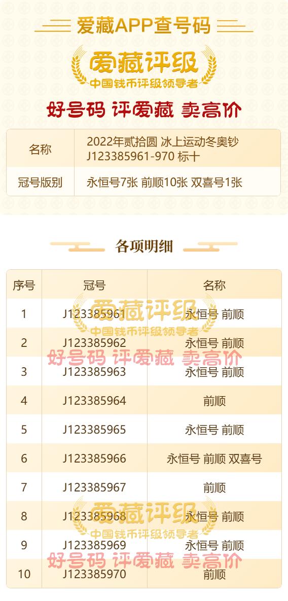 一元起拍116场 冬奥纪念钞标十二套，尾4同号，永恒号，双喜号，顺号，天马王，天马号，面值400，保真正品