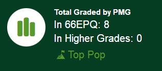 【Blue Auction】世界纸币精拍第796期——18级TOP拍卖/信誉/品质/专业/高效💫 【冠军分 少见里士满版】美国 1928A 20美金 PMG66EPQ 配套常缺该区