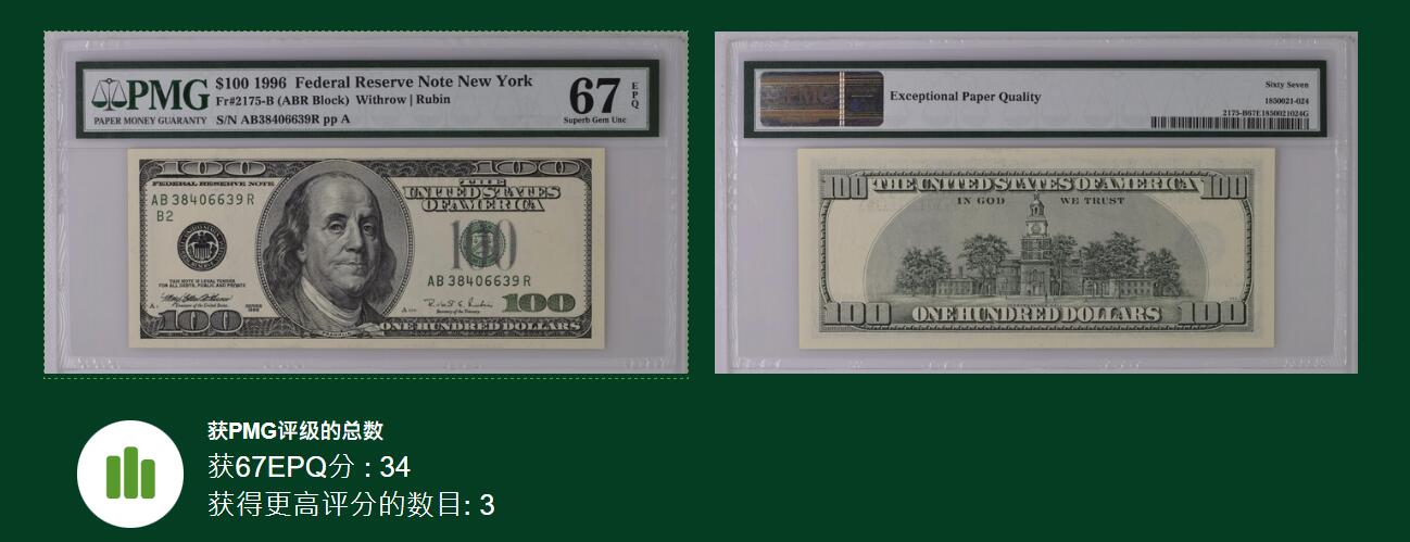 《艾美收藏》第237期-3.22周日外币强钞白金场 1996年大头版首发年份100美元PMG67E亚军分 冠军68分仅3张 老壳严评