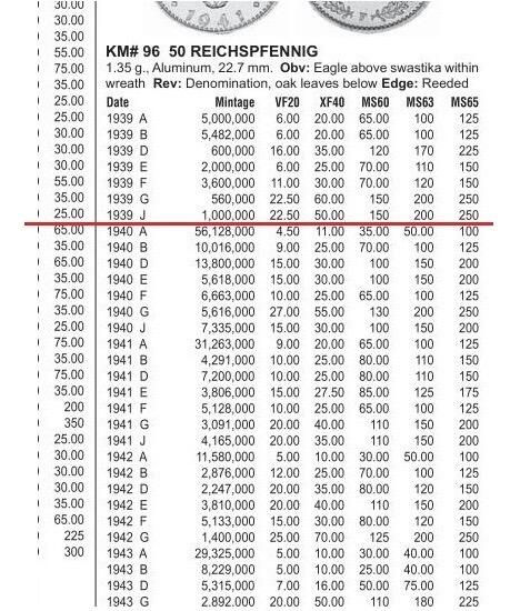 稀年 德国第三帝国1939年J版50芬尼 爽品