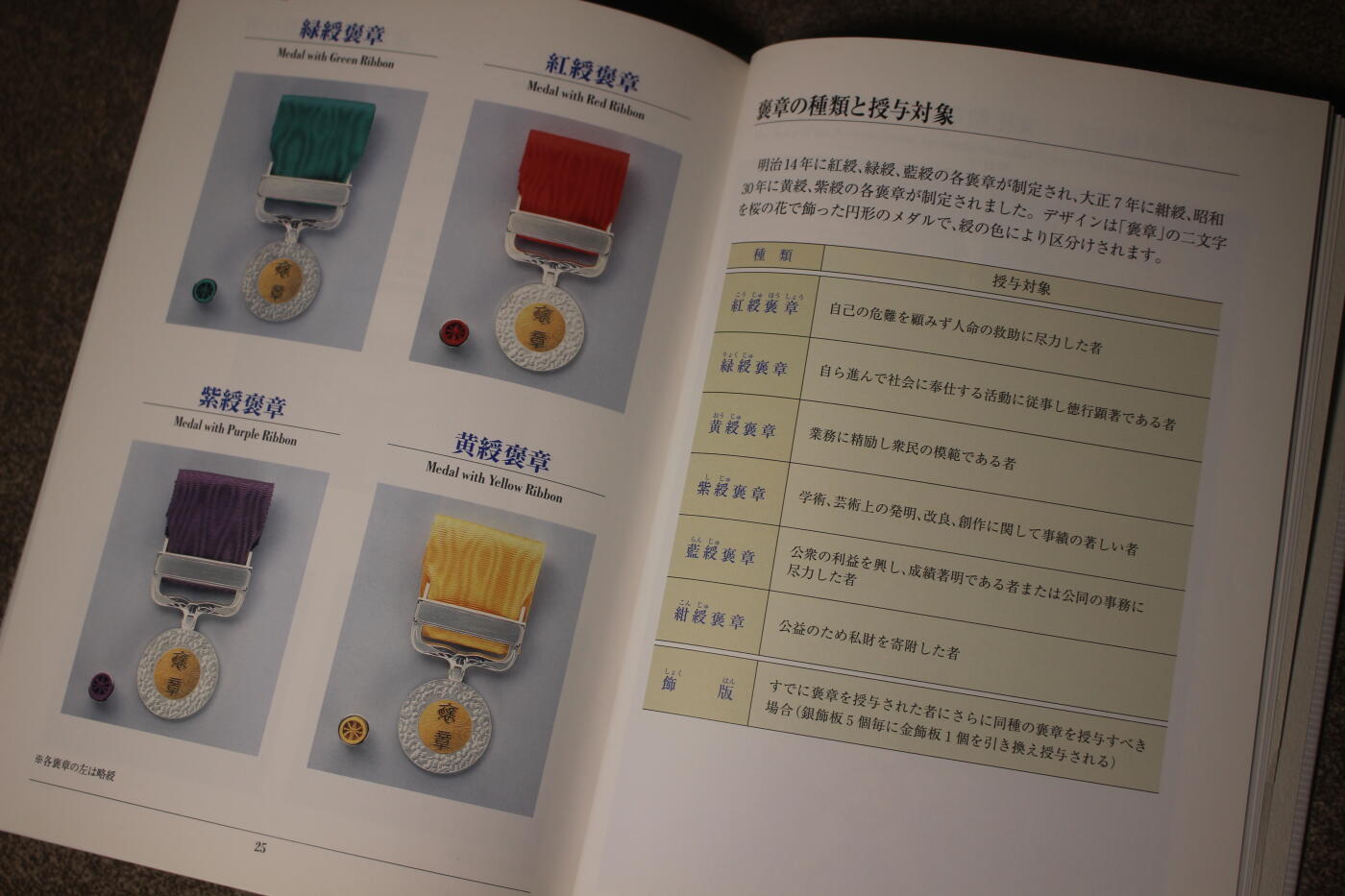 2026.3.25日系拍卖