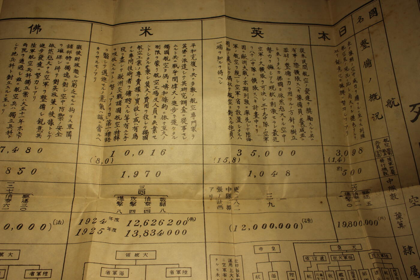 2026.3.25日系拍卖