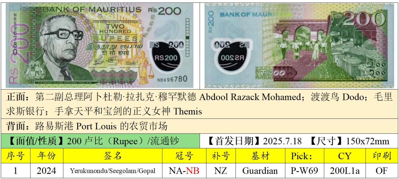 2026第5场（总第232期）：精品测试钞、外钞综合场 毛里求斯2024年版200卢比塑料钞UNC（全程无4）