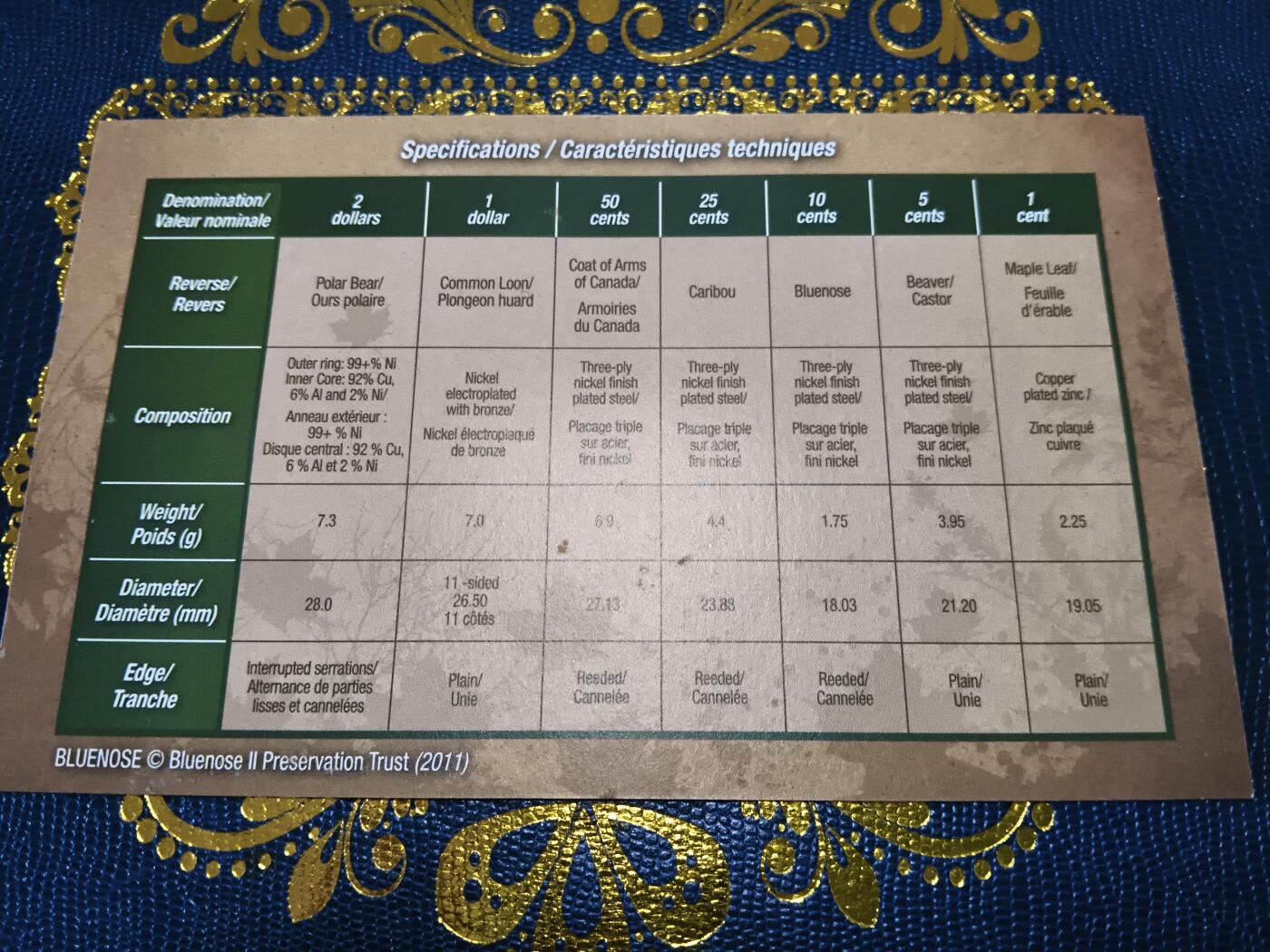 长老汇马年精选第十二场拍卖 2011加拿大7枚套，原盒证，仅1元+2元克书就52美金了