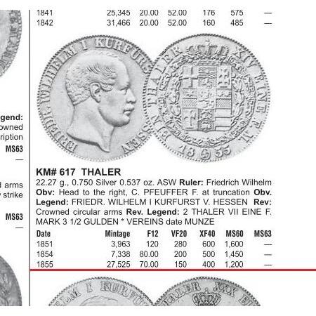 【银】德国黑森1855年 腓特烈威廉1泰勒银币 爽品