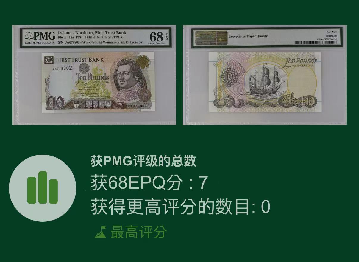 【礼羽收藏】🌏世界钱币拍卖第130期 1998年北爱尔兰第一信托银行10镑，PMG68分冠军分！仅7张冠军分，号码无4稀少品种，绝版银行已经停止发行钞票