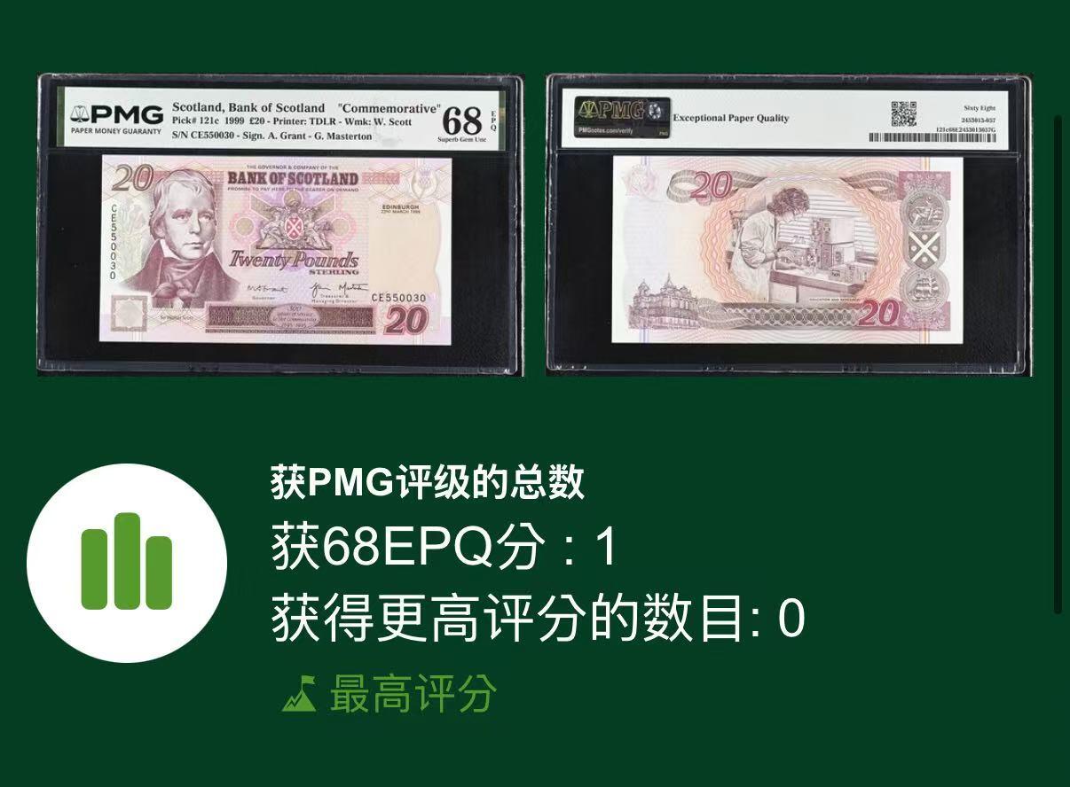 【礼羽收藏】🌏世界钱币拍卖第130期 1999年苏格兰银行20镑纪念钞，PMG68分世界唯一冠军分！号码数三无47