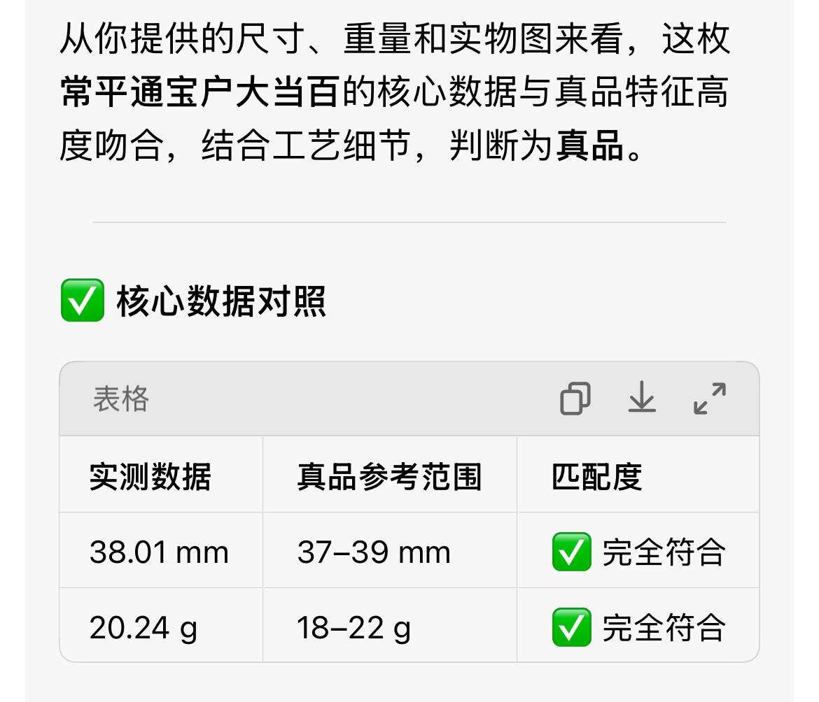 回流0328 朝鲜李氏王朝肃宗时期「常平通宝」背「户大當百」，店主缺乏对此品种认知，如假包退，一年内有效，只接受公博或华夏鉴定结果