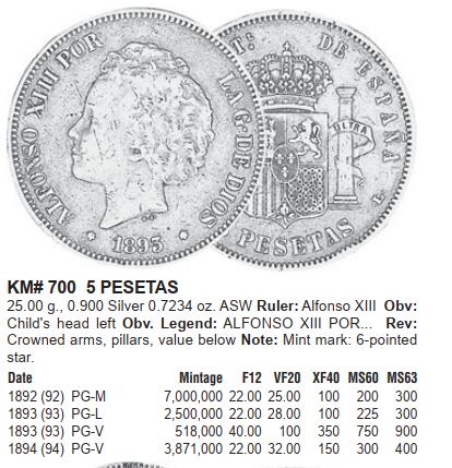 修遠堂世界钱币第109期 1893年西班牙阿方索十三世5比塞塔银币PGV厂铭，轻微老洗，AU细节，大特年，非常稀少，仅50多万铸造量