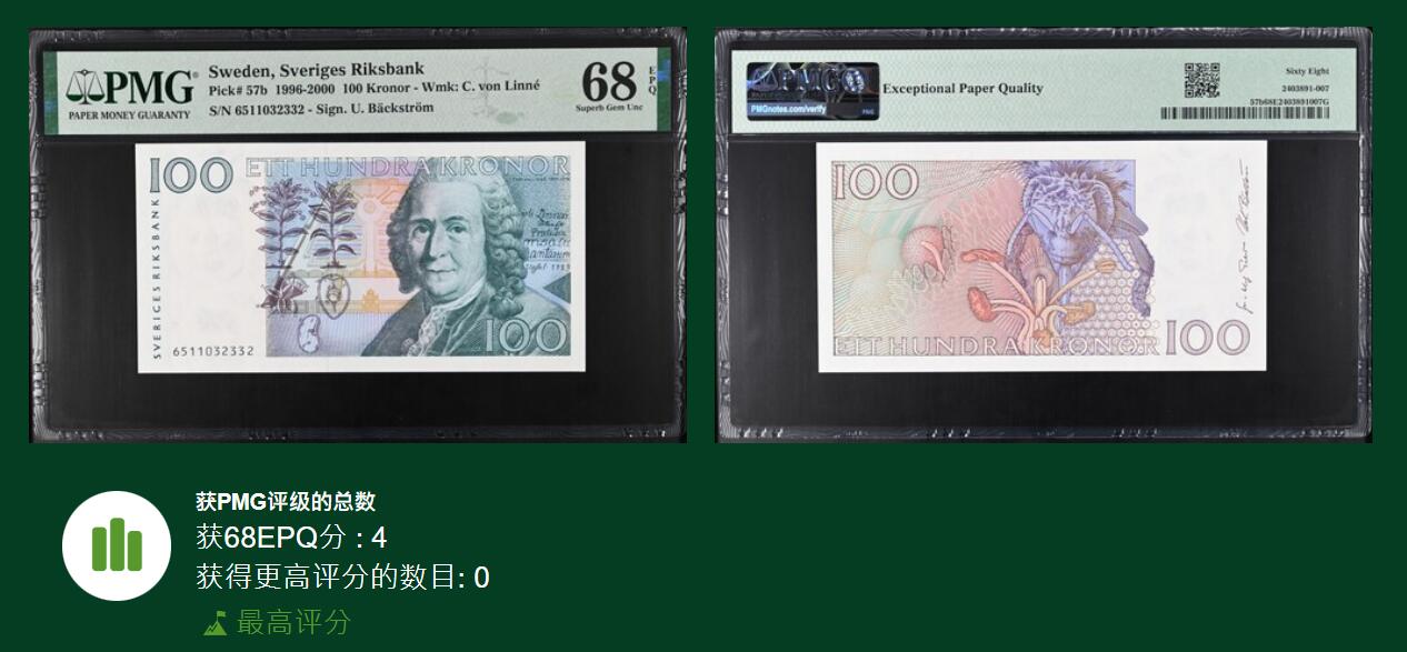 《艾美收藏》第238期-3.29周日外币畅拍场 瑞典1996年100克朗PMG68E长号码无47唯四冠军分 植物学家 林奈 Pick#57b