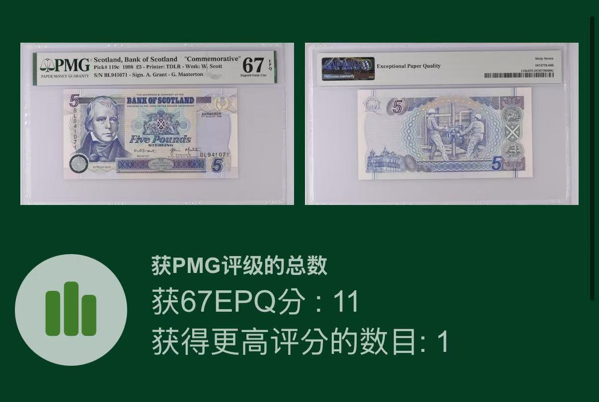 【礼羽收藏】🌏世界钱币拍卖第130期 1998年苏格兰银行5镑，PMG67分亚军分，仅一张更高分
