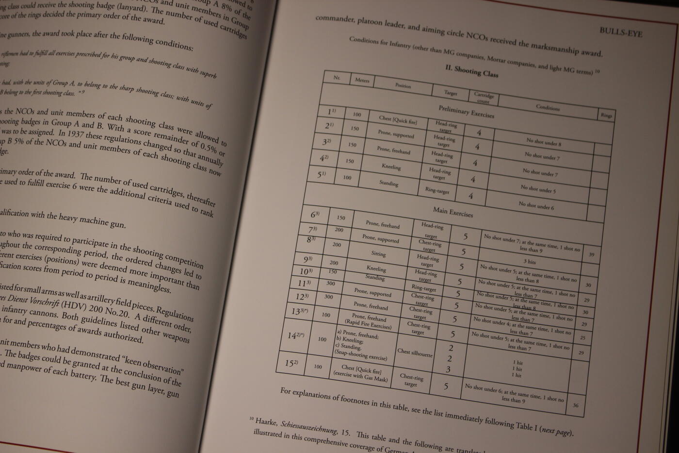 2026.4.2德系小拍卖 BULLS-EYE 德三射手续饰和独立击毁坦克鉴赏，共151页，全铜版纸印刷，较为详细的介绍了两款嘉奖的历史沿革和工艺细节，近库存品相