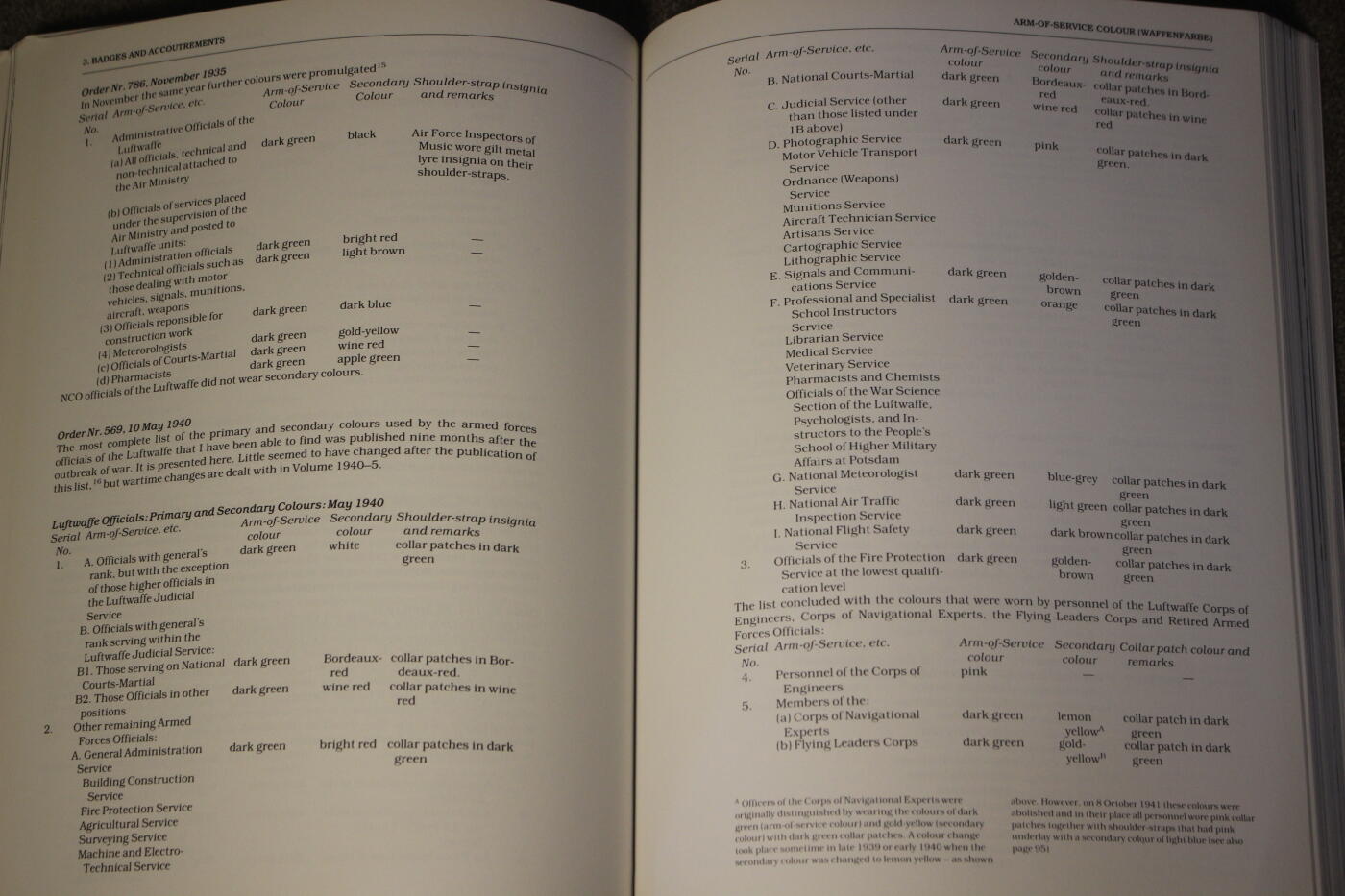 2026.4.2德系小拍卖 德三空军大全，两册合计约500多页，图文并茂详细介绍了各种式样以及工艺细节等，封面轻微痕迹，内页完好
