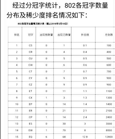 特珍稀802CY首发组豹子号标十一组