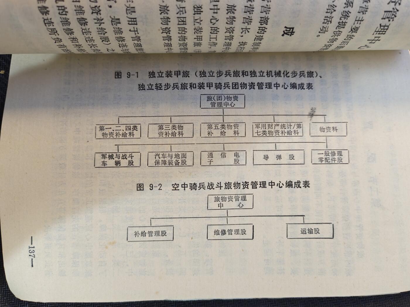 云宸嘉赏-勋臻文献佳藏优品精选场次（低佣 转发佣金红包） 美国陆军野战条令——《独立旅后勤保障》（fm63–1号） 