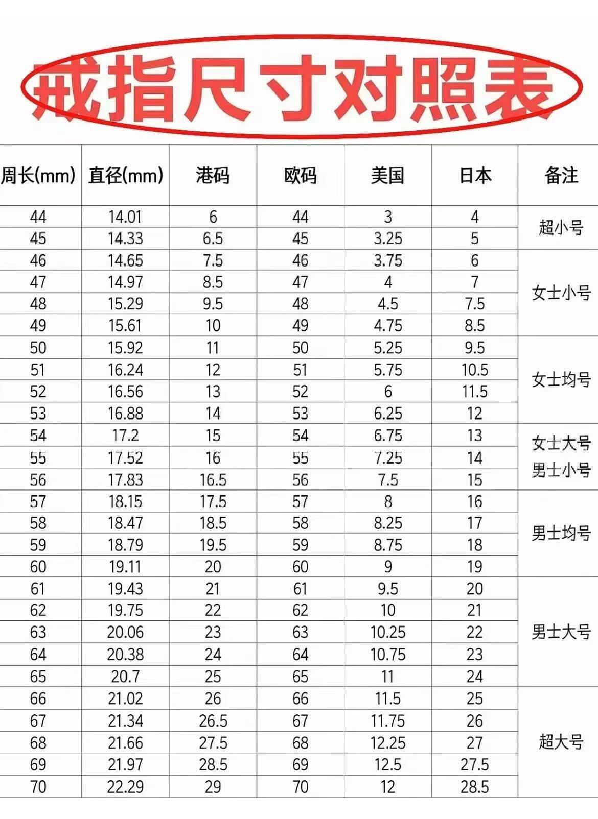 小驴勋章奖章收藏3月28日周六晚六点拍卖（珍爱和平，收藏战争，铭记历史，勿忘国耻，忠党爱国。有偿代拍，送拍规则在简介最后，参拍须阅读规则后再参拍，关系到运费包装发货时效真假辨别等关键信息，拍卖时不再发原图，看大图店主微信码在拍卖店铺介绍里） 使用原品开模工艺品秃鹫军团空军银戒指，内打银标和珠宝商标，港码18码，图案为得三空军极早期第一版“垂尾”鹰徽（德空军1935年3月1日开始佩发，1936 年底或 1937 年初开始佩发第二版），非原品