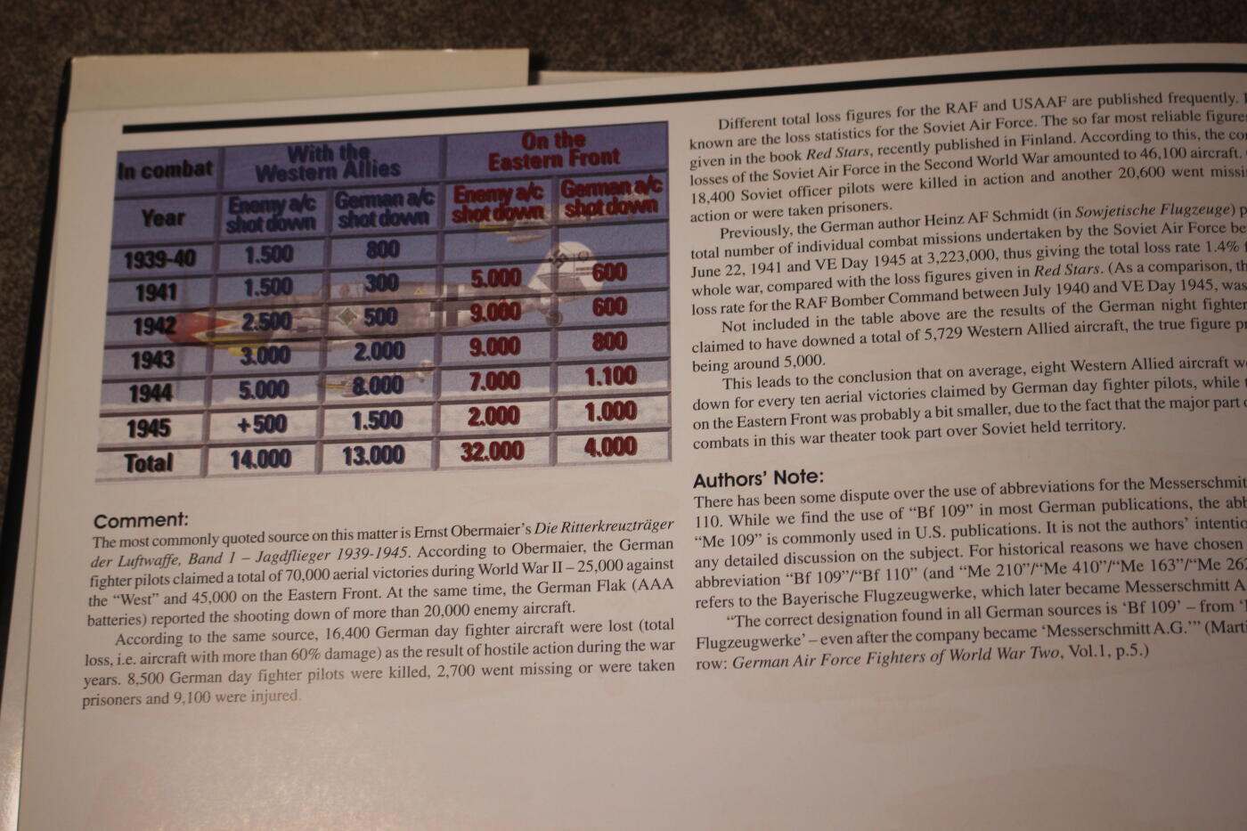 2026.4.2德系小拍卖 LUFTWAFFE FIGHTER AIRCRAFT IN PROFILE 德三战机涂装，英文版，约140页，内容涵盖Bf109、Fw190等主力机型彩绘涂装和王牌飞行员历史资料，适合军模涂装参考、历史学习收藏。  保存很好，内页干净，无缺损。
