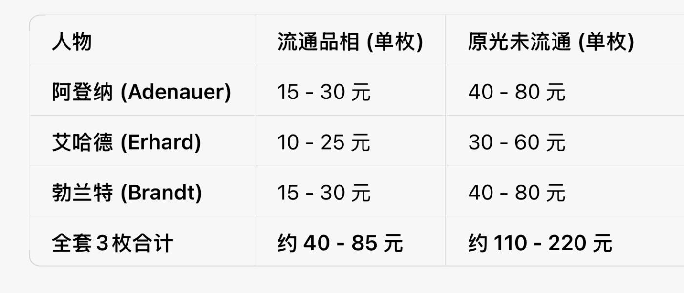 回流0328 联邦德国（西德）2马克人物纪念币三枚