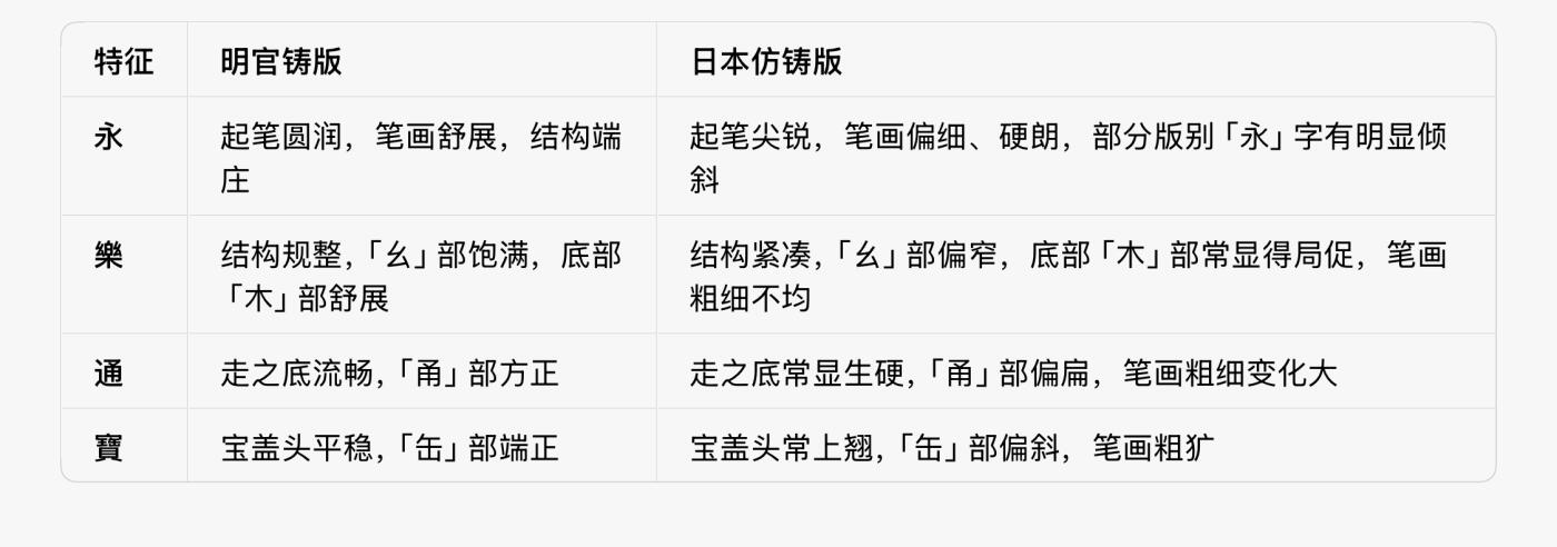 回流0328 美品 日本室町时代至江户早期仿铸的永乐通宝