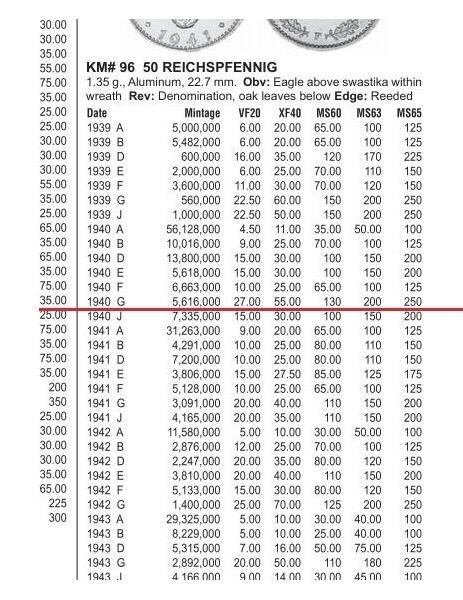 稀年 德国第三帝国1940年G版50芬尼 极美品