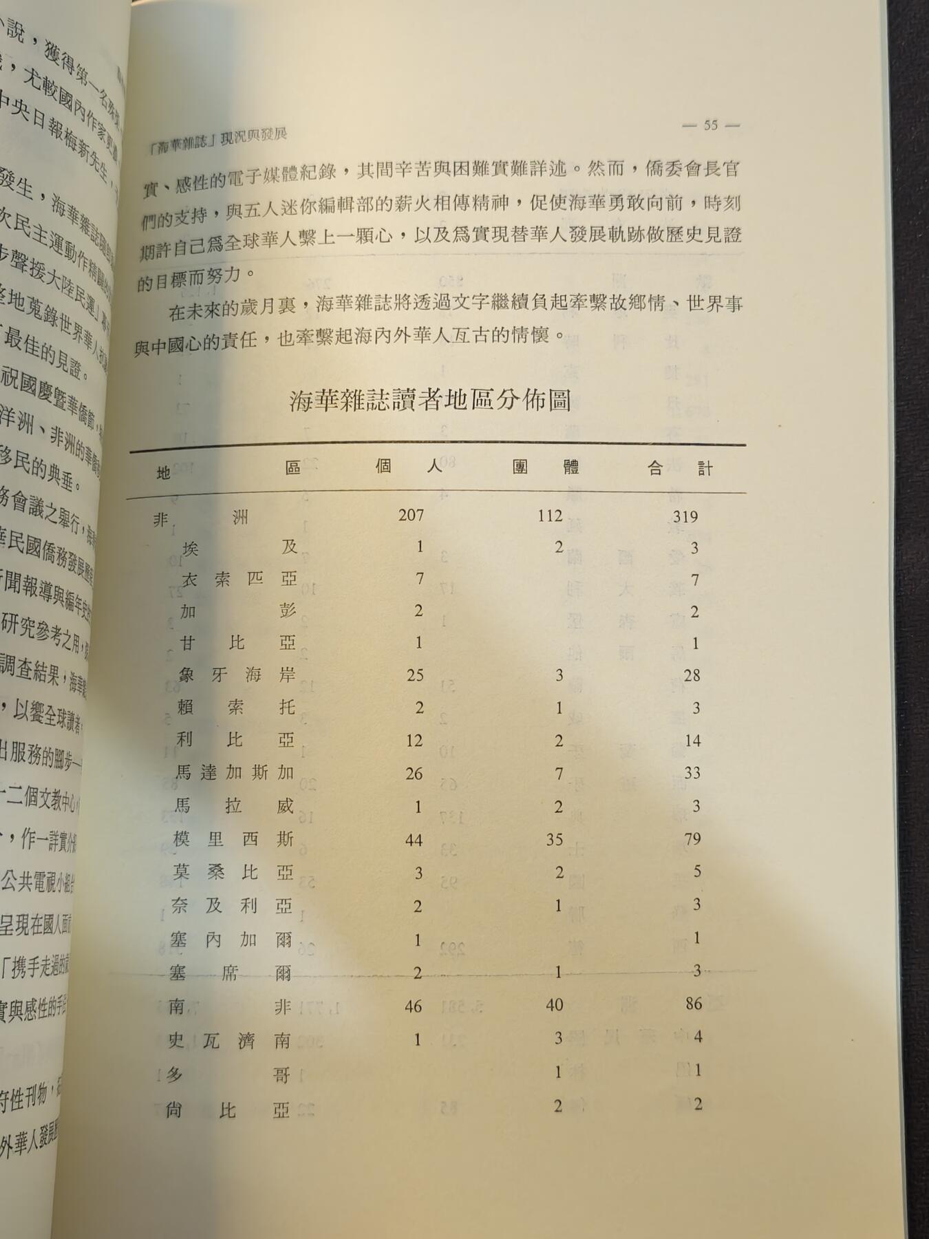 云宸嘉赏-勋臻文献佳藏优品精选场次（低佣 转发佣金红包） 中华民国海外华人研究会（该会曾经为侨务委员会ocac的衍伸），在动员戡乱终止前一直具有一定的情报工作作用