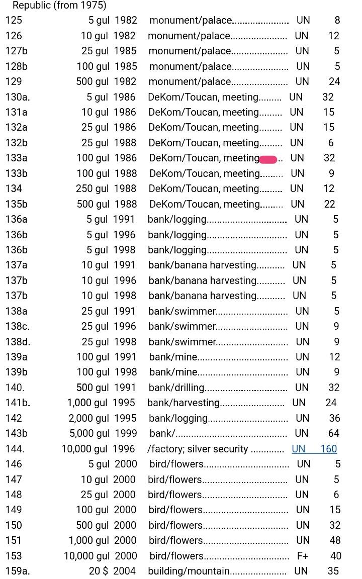 全新苏里南1986年100元双喜号靓品纸币