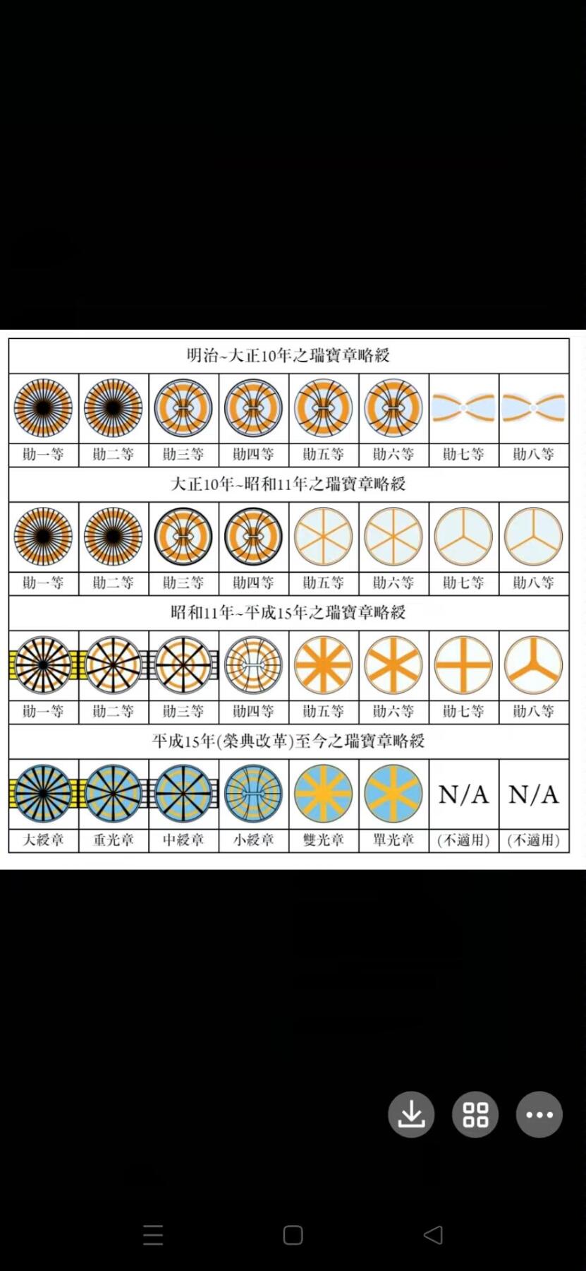 各国勋章奖章拍卖第52期