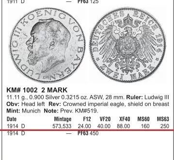 【银】NGC MS62 德国巴伐利亚1914年 路易维希三世2马克银币 开卷原光