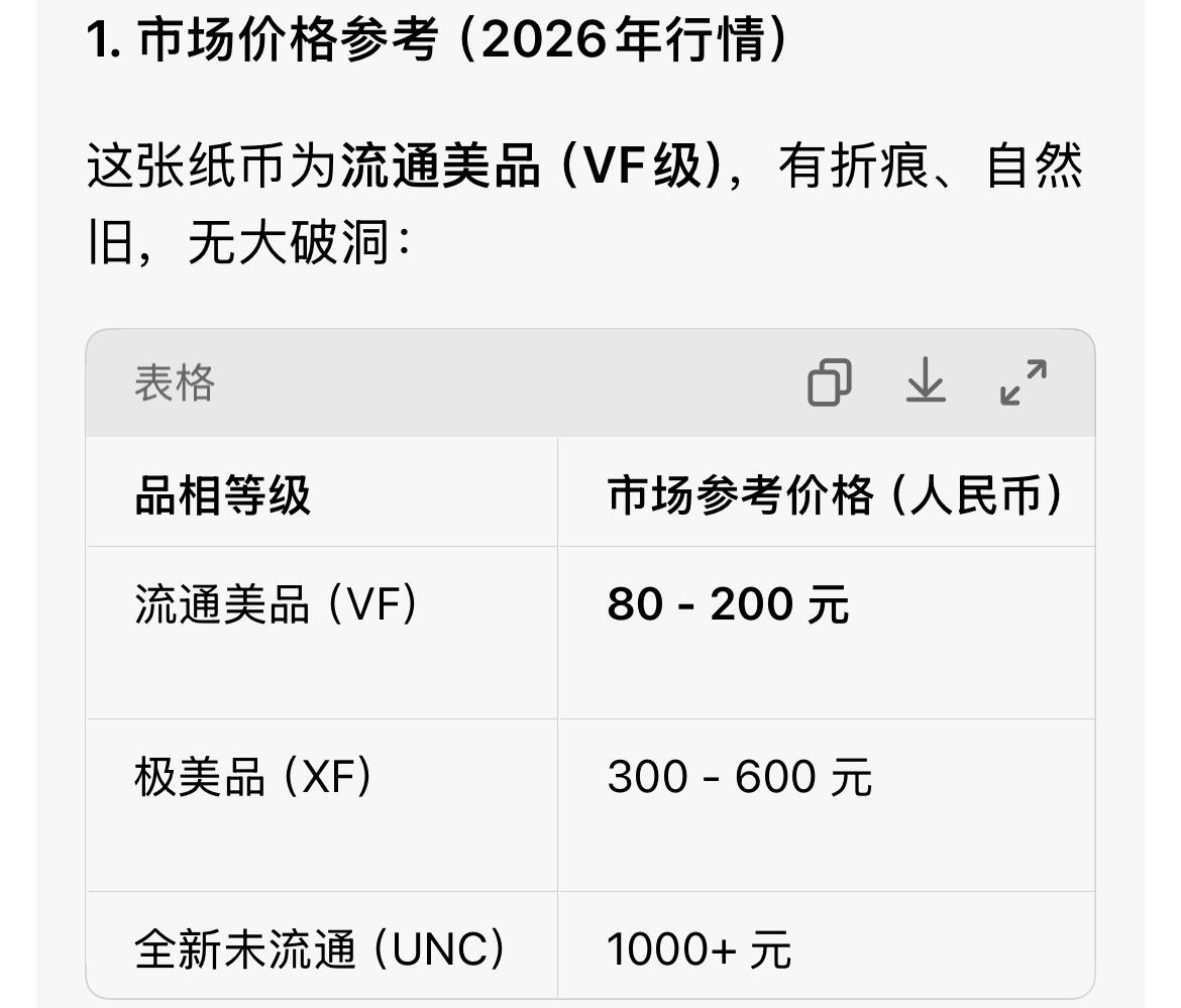 回流0328 中国联合准备银行 壹圆券（孔子像版），是抗日战争时期华北伪政权发行的傀儡货币