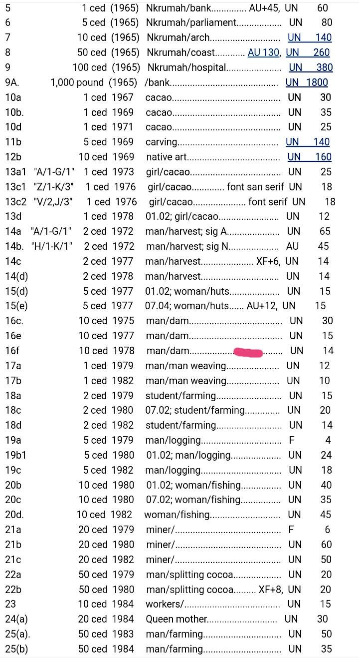 近全新加纳1978年10塞地双喜号靓品纸币