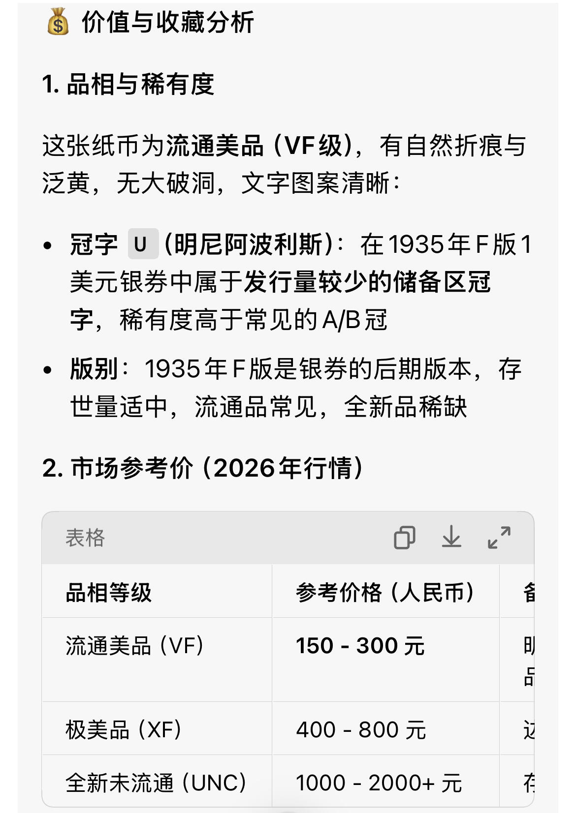 回流0328 1935年F版1美元银券（Silver Certificate），是美国金本位时代的标志性货币，正面明确标注“IN SILVER PAYABLE TO THE BEARER ON DEMAND”（见票即付白银给持票人），代表了美元与白银挂钩的历史阶段。