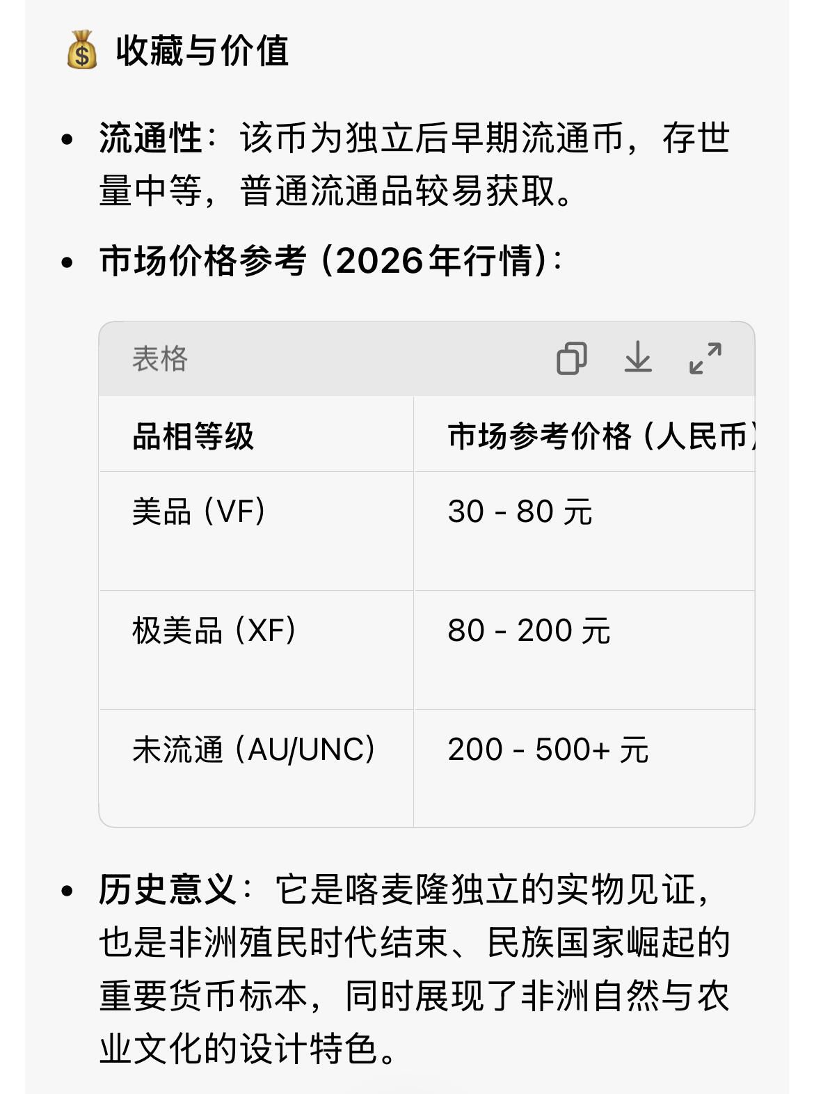 回流0328 喀麦隆1960年50法郎独立纪念币