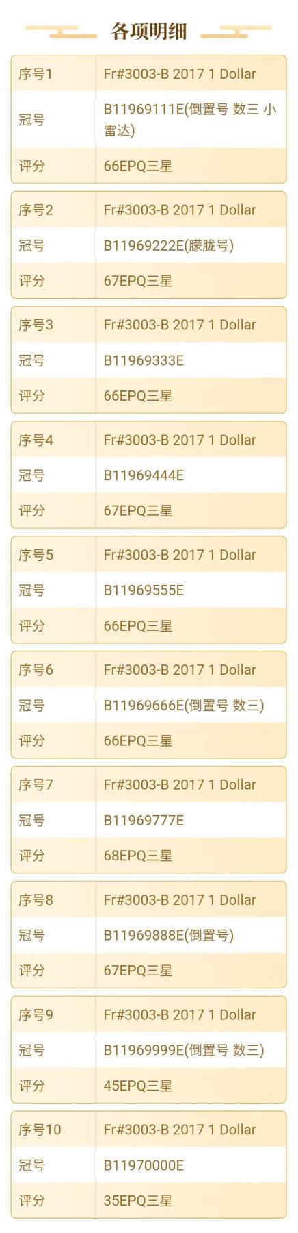 ACG评级美元 1美元爱藏金标捆拆标十8豹子号+2狮子号+4张倒置号+3张数三+1小雷达号