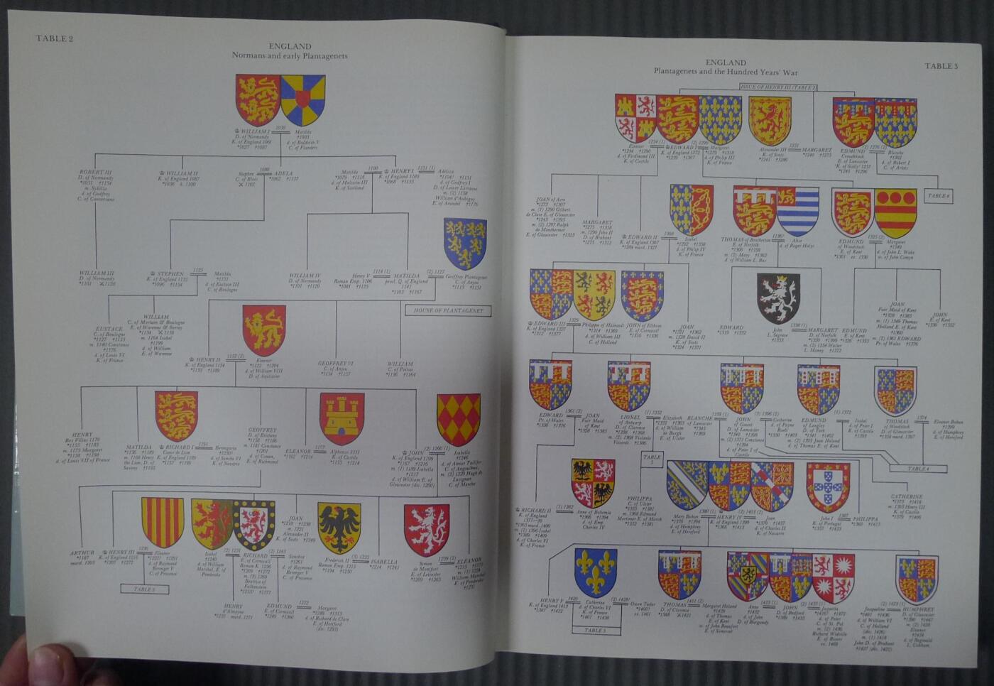 世界钱币章牌书籍专场拍卖03.29 欧洲王室纹章 