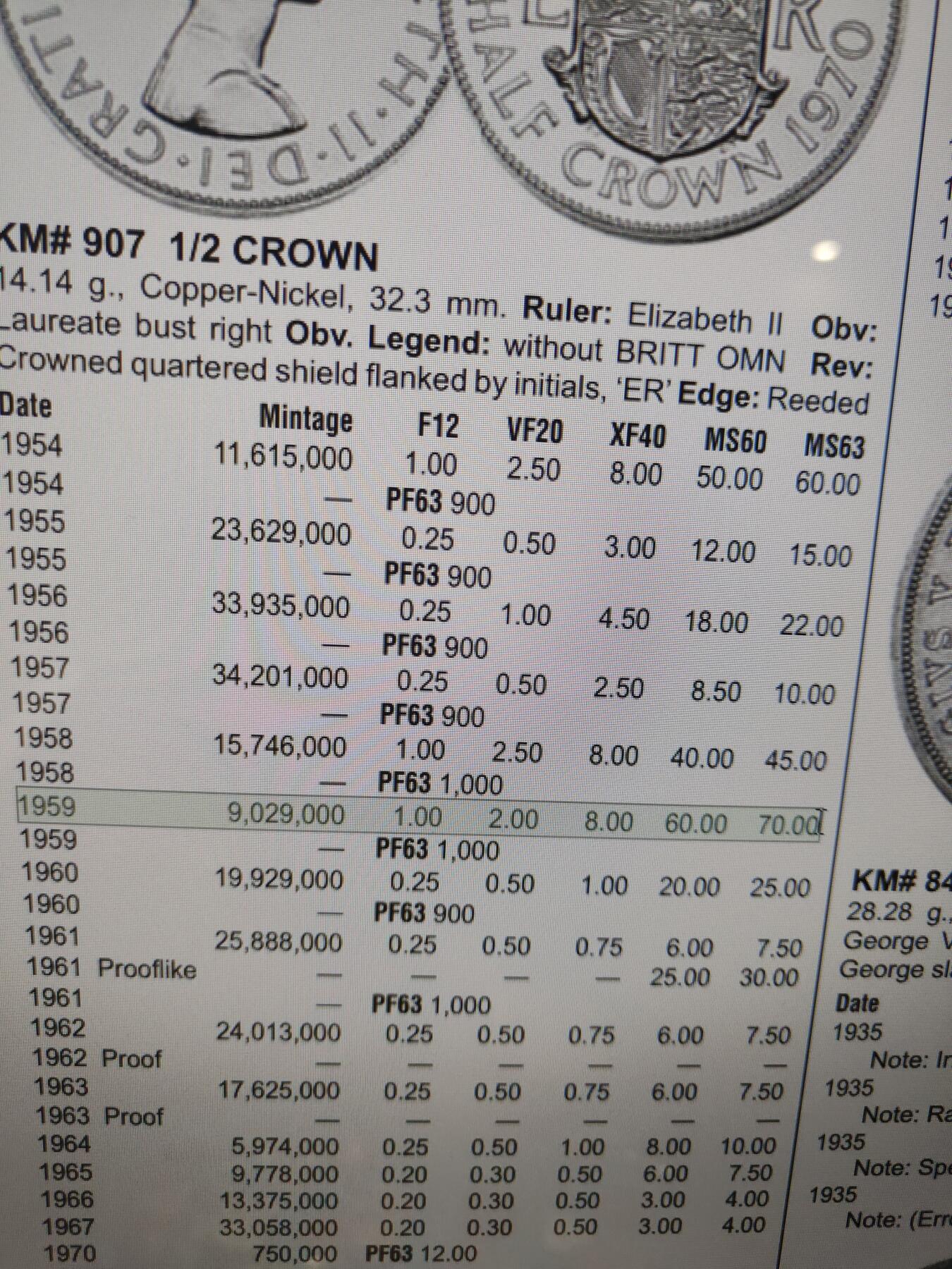 2026年第三十八场(总第二百零七场）外国好品散币场(免佣金) 稀少年份–英国🇬🇧1959年半克朗(伊丽莎白二世青年桂冠第二版，发行量最少年份)