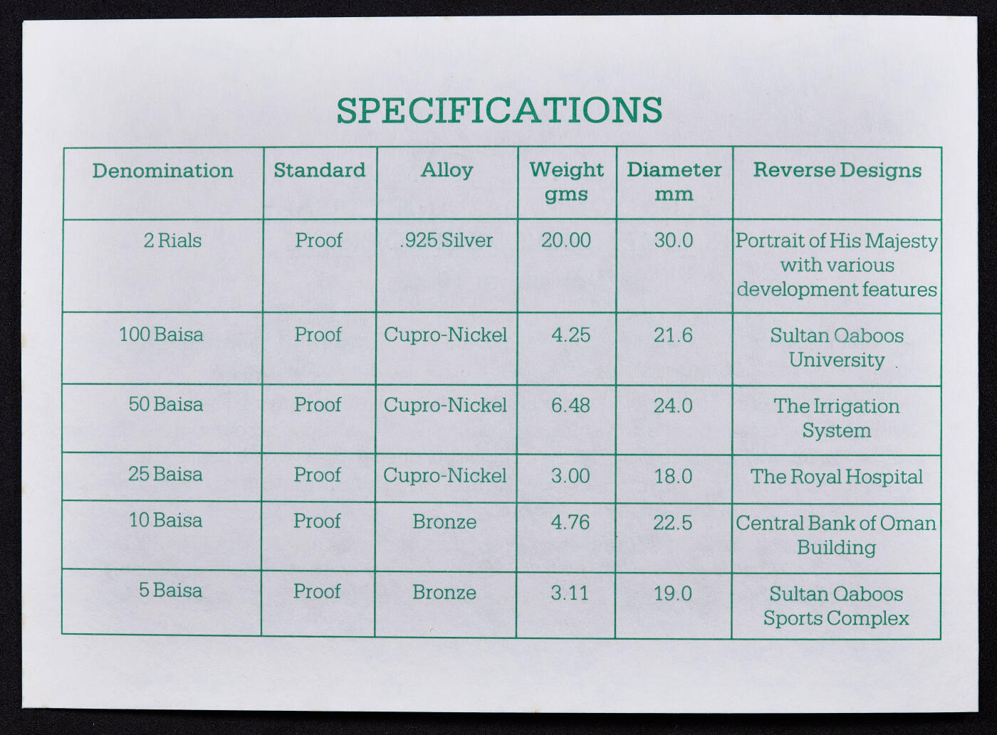 【俄甄集藏】2026年(050)04-01星期三 晚 19:30 全场包邮 阿曼1990年纪念阿曼苏丹国成立20周年5派沙-2里亚尔精制硬币6枚全套，原盒证，含国王卡布斯·本·赛义德头像2里亚尔精制银币，银币重20克，925银，共发行3200套，保存完好，名誉品种，十分稀少