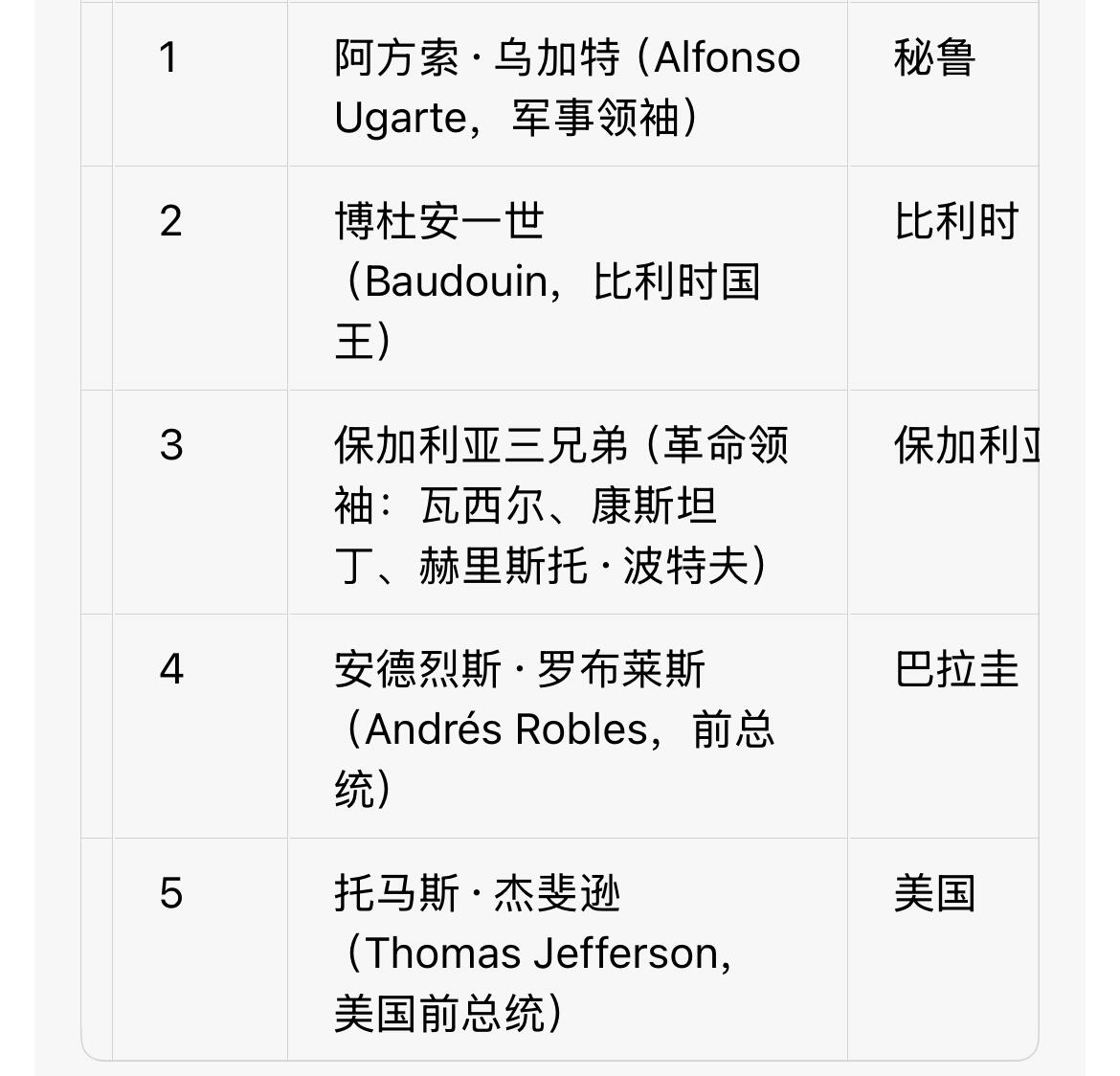 回流0406 20国硬币上的人物专题