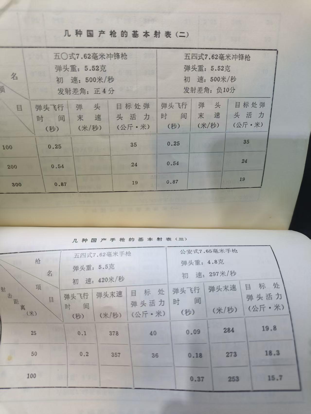 云宸嘉赏-勋臻文献佳藏优品精选场次（低佣 转发佣金红包） 《枪支子弹资料汇编》研究蛋壳必备材料 公发带印章 赠友佳品 