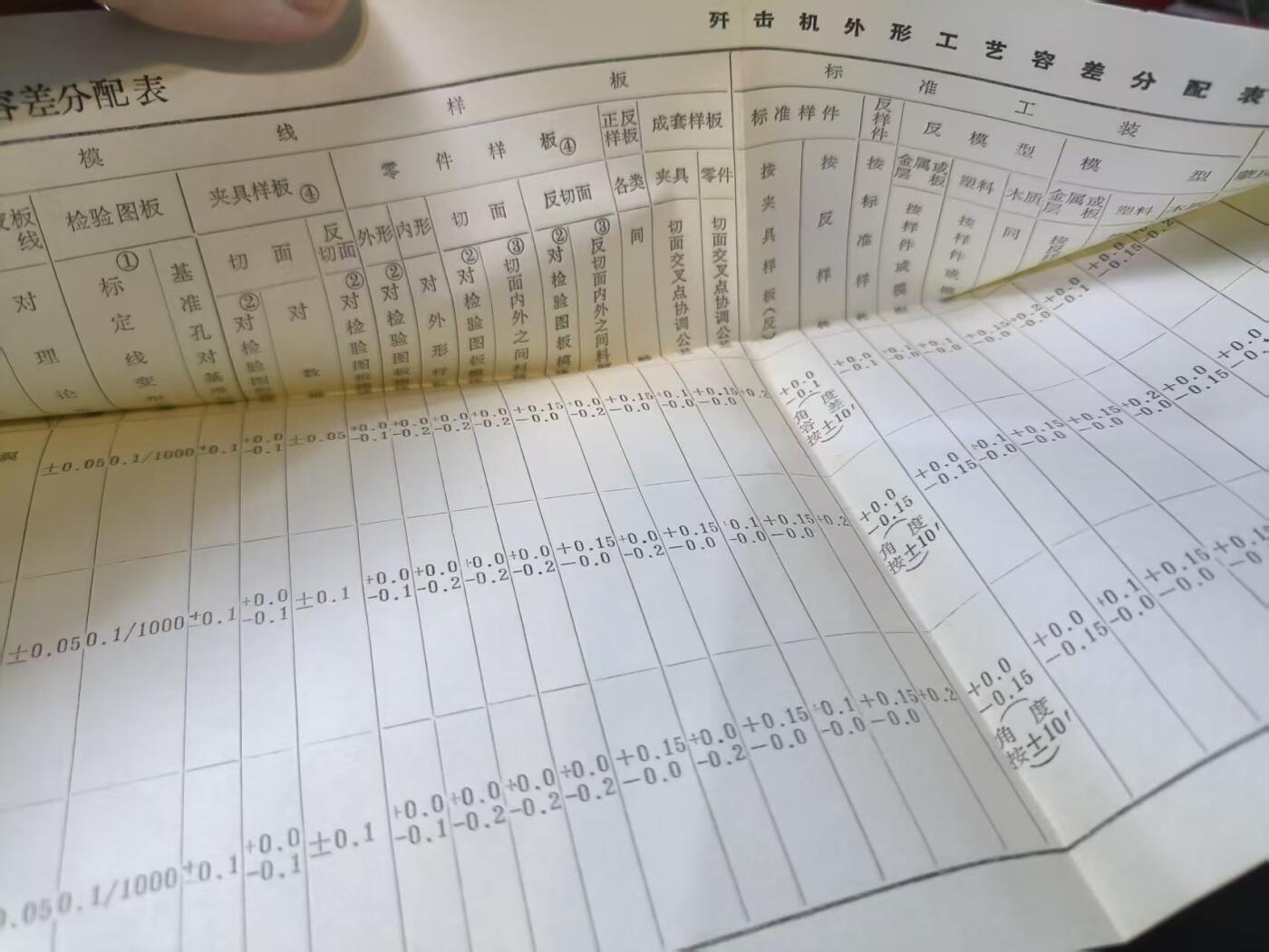 云宸嘉赏-勋臻文献佳藏优品精选场次（低佣 转发佣金红包） 国营112厂（现沈飞）《歼击机工艺容差分配手册》材料详实 带图纸 收藏研究赠友佳品 