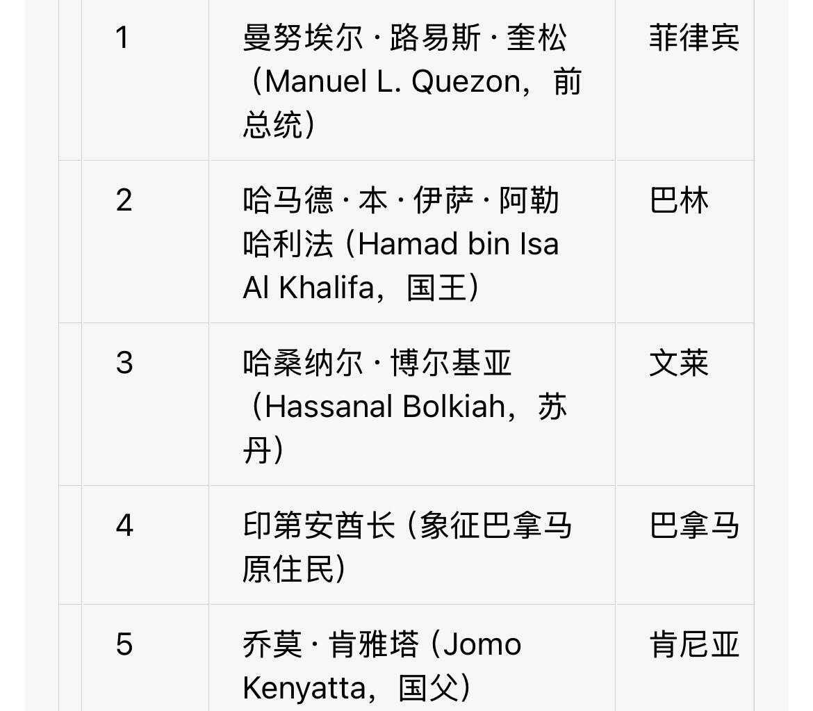 回流0406 20国硬币上的人物专题