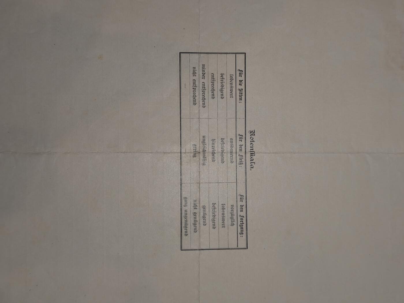 凯旋世界勋赏（第23期）（欢迎送拍）（对拍品有疑问请询问客服，不接受到手刀，出价默认拍品品相。请认真阅读拍卖规则！出价默认已认可！）（收到货请录制开箱视频，无视频概不处理问题。） 奥匈帝国 1905年 安东·鲍尔之子，恩斯特·鲍尔在 皇家国立德意志文理中学 的成绩单  校长与班主任亲笔签名签发