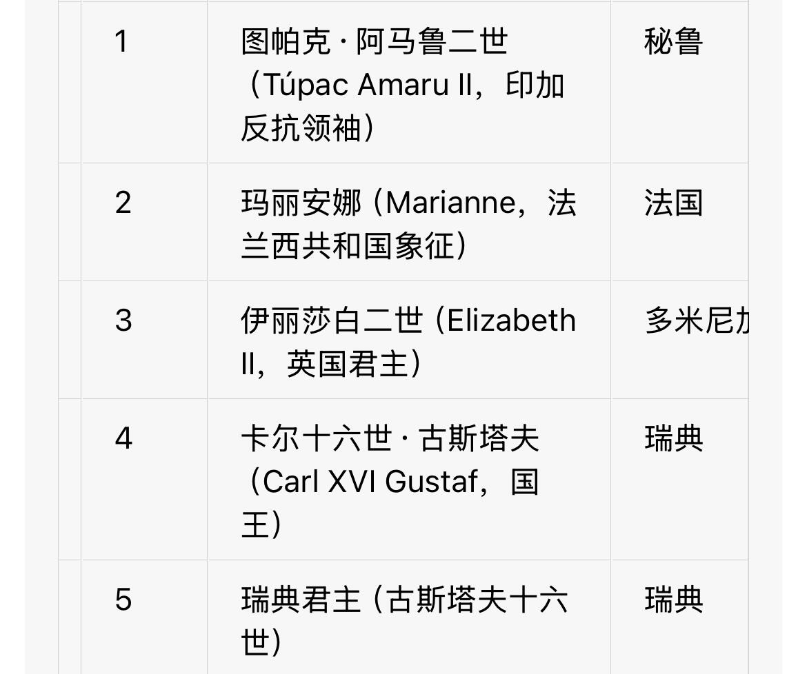 回流0406 20国硬币上的人物专题