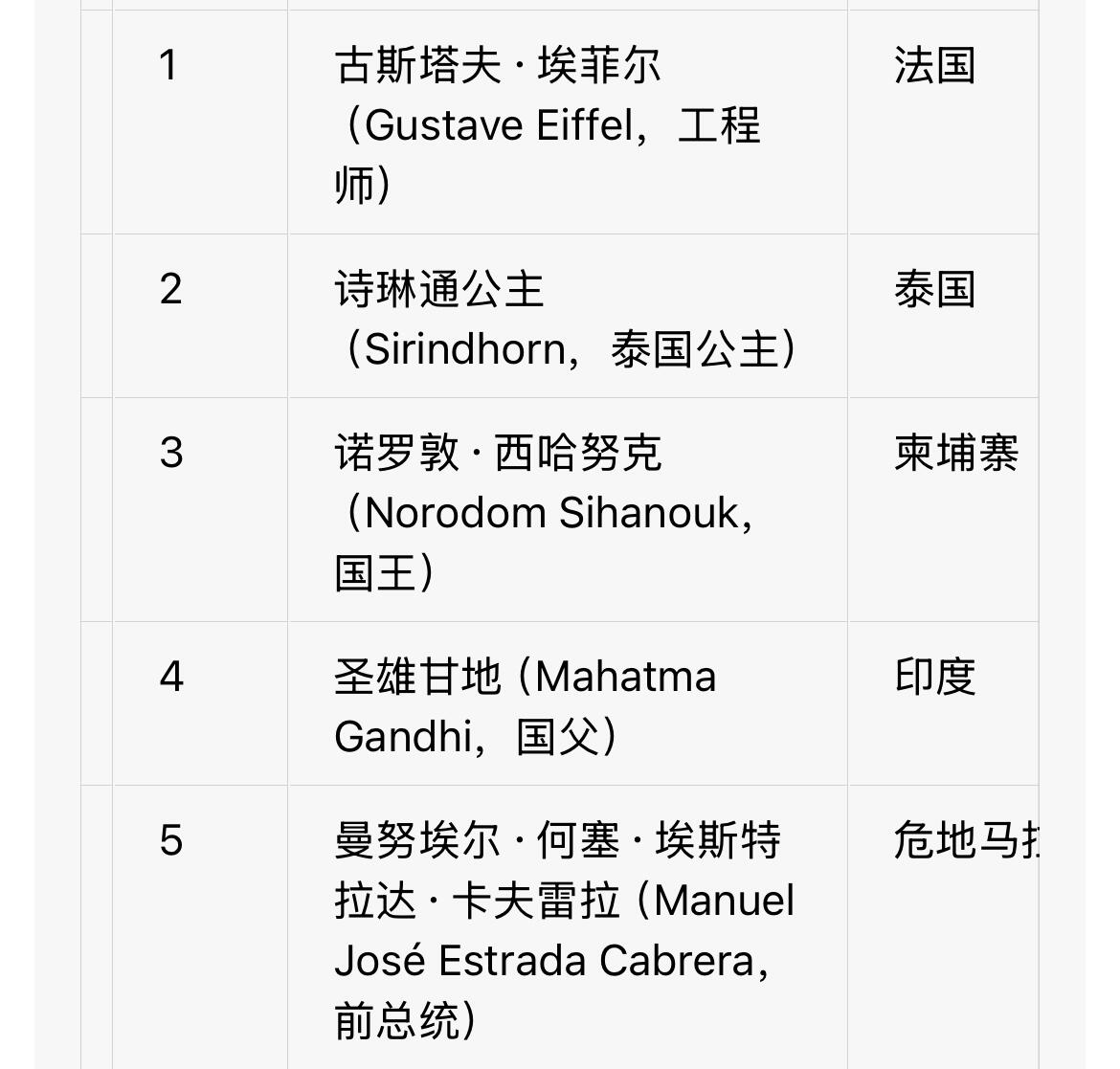 回流0406 20国硬币上的人物专题