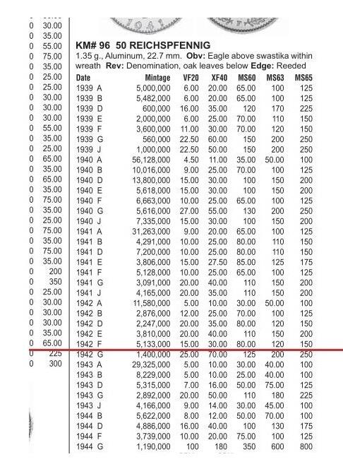 德国第三帝国1942年F版50芬尼 爽品