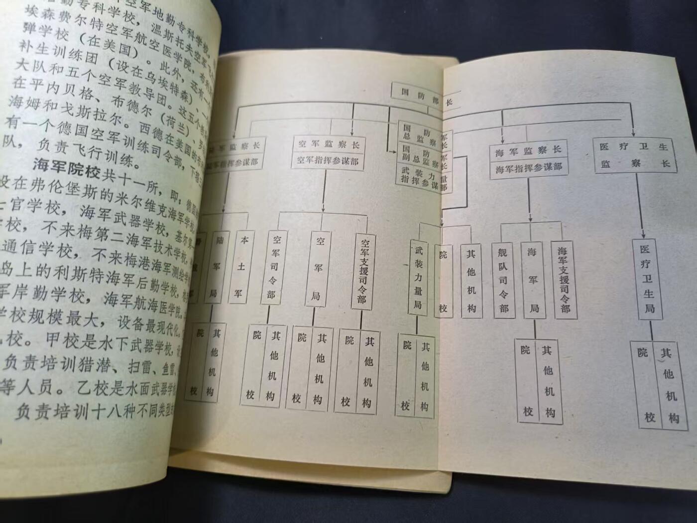 云宸嘉赏-勋臻文献佳藏优品精选场次（低佣 转发佣金红包） 《外军训练资料》--包括苏联、美国、日本等地作训材料 