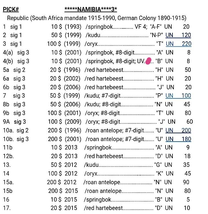 全新纳米比亚2001年B冠10元靓品纸币