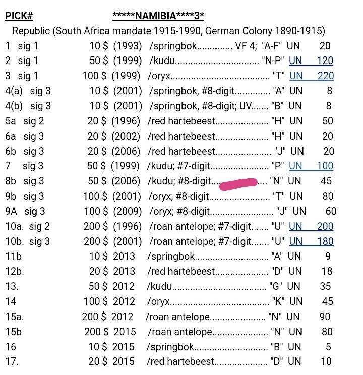 全新纳米比亚2006年N冠50元靓品纸币